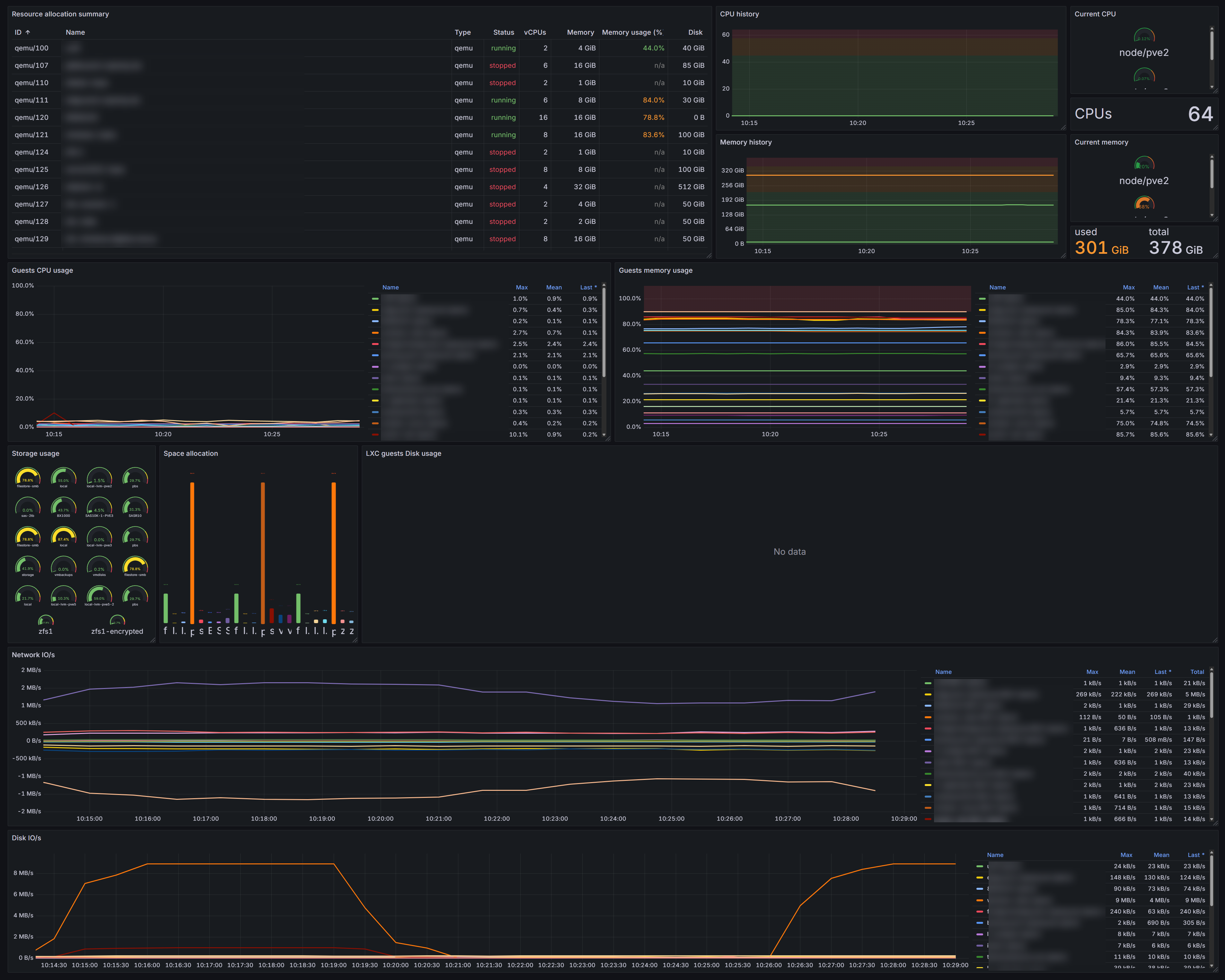 Sample Grafana Dashboard