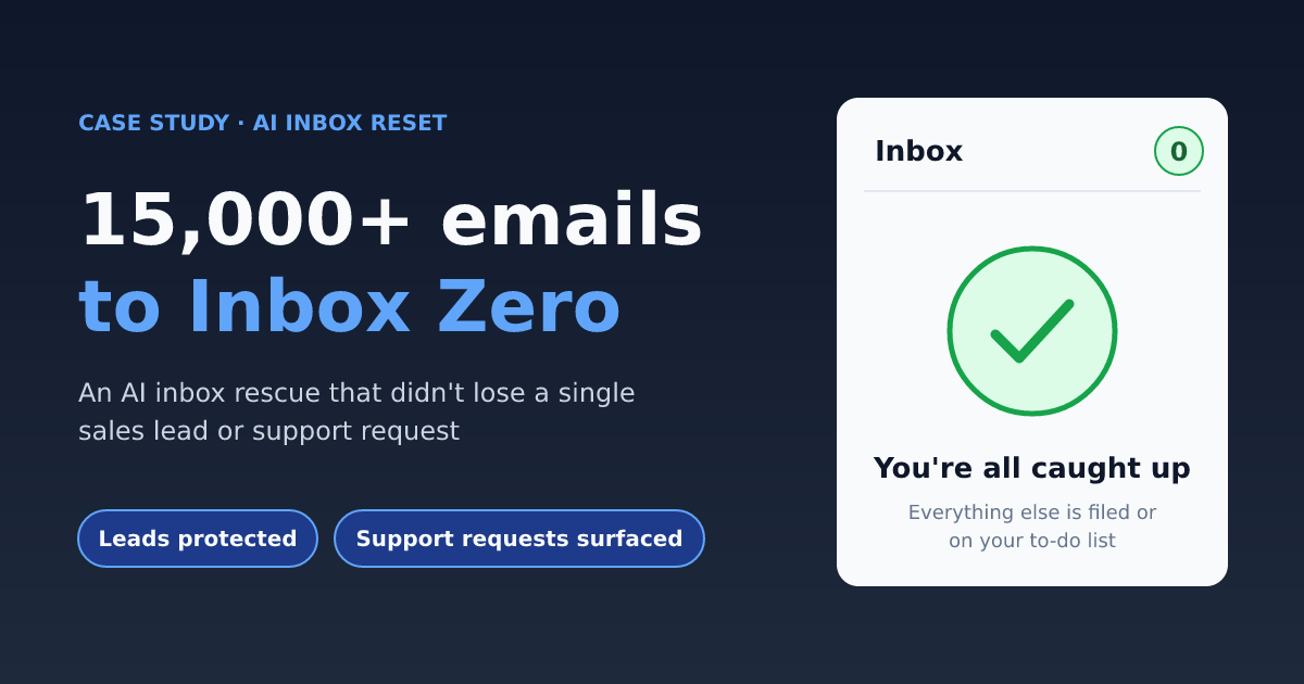 15,000+ emails to Inbox Zero: an AI inbox reset case study